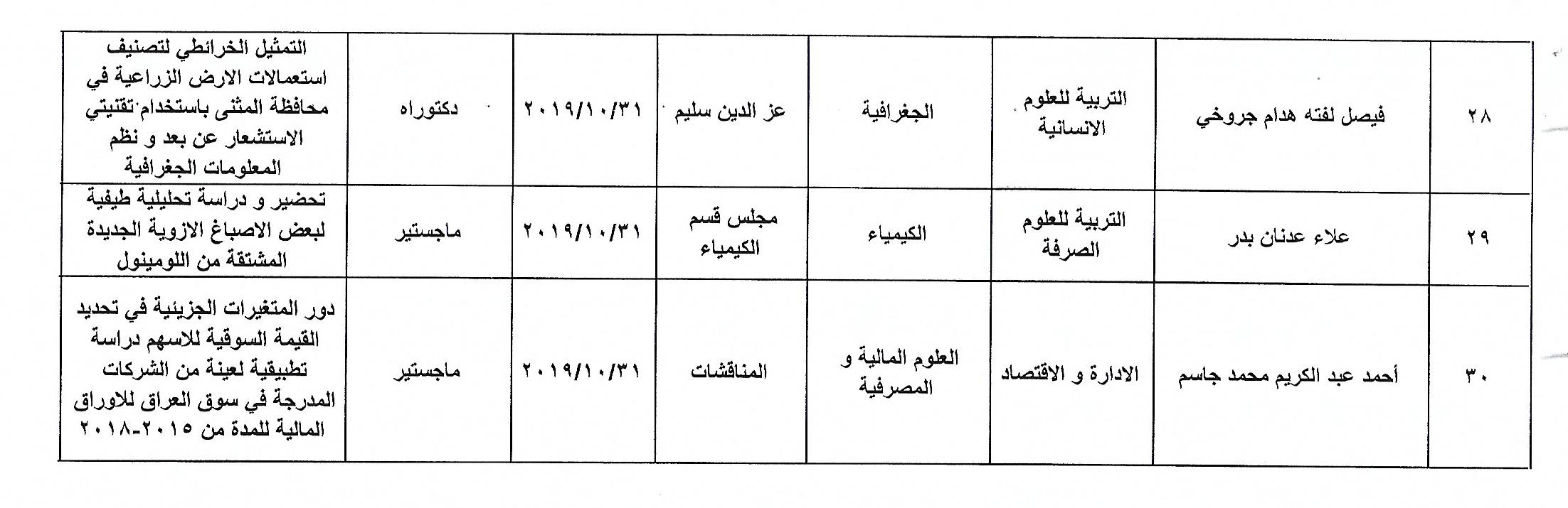احصائية تشريت الاول2019 0005