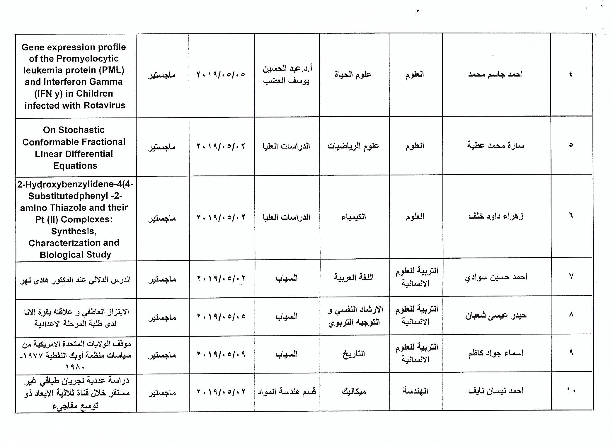احصائية مناقشات ايار 2019 5440002