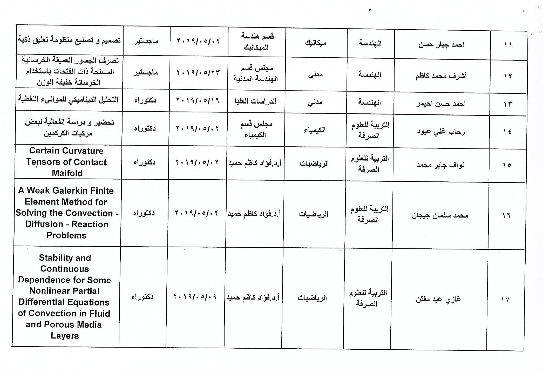 احصائية مناقشات ايار 2019 5440003