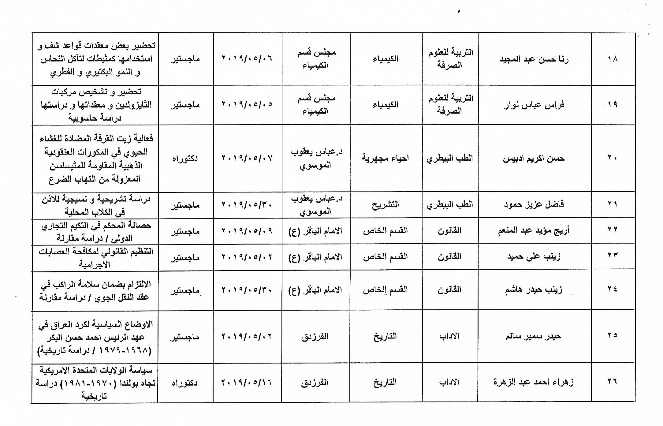 احصائية مناقشات ايار 2019 5440004