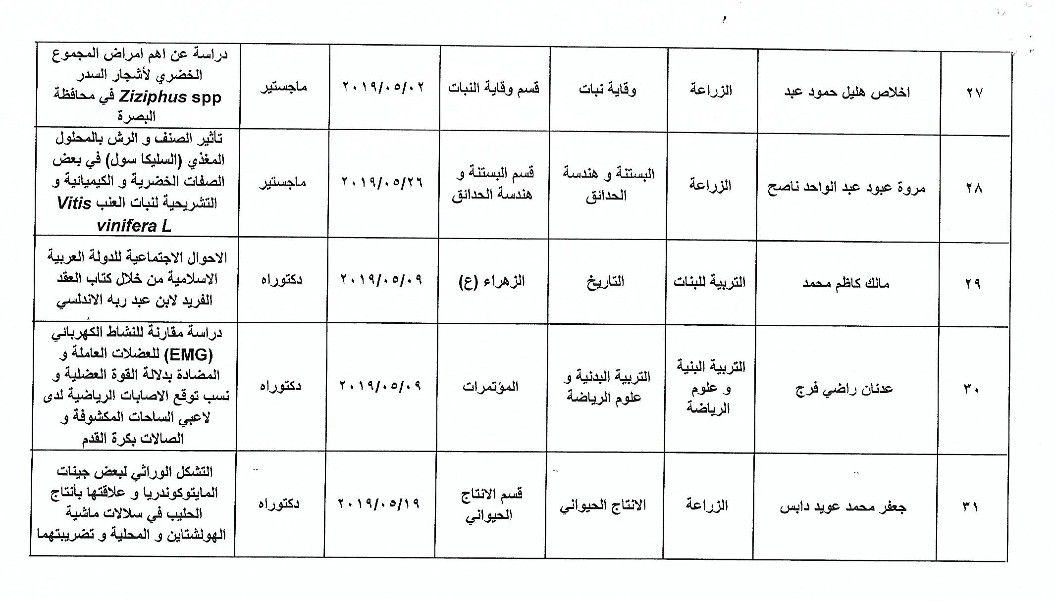 احصائية مناقشات ايار 2019 5440005