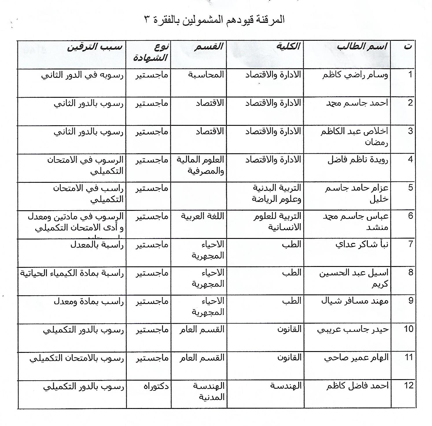 اعادة طلبة دراسات عليا 136190002