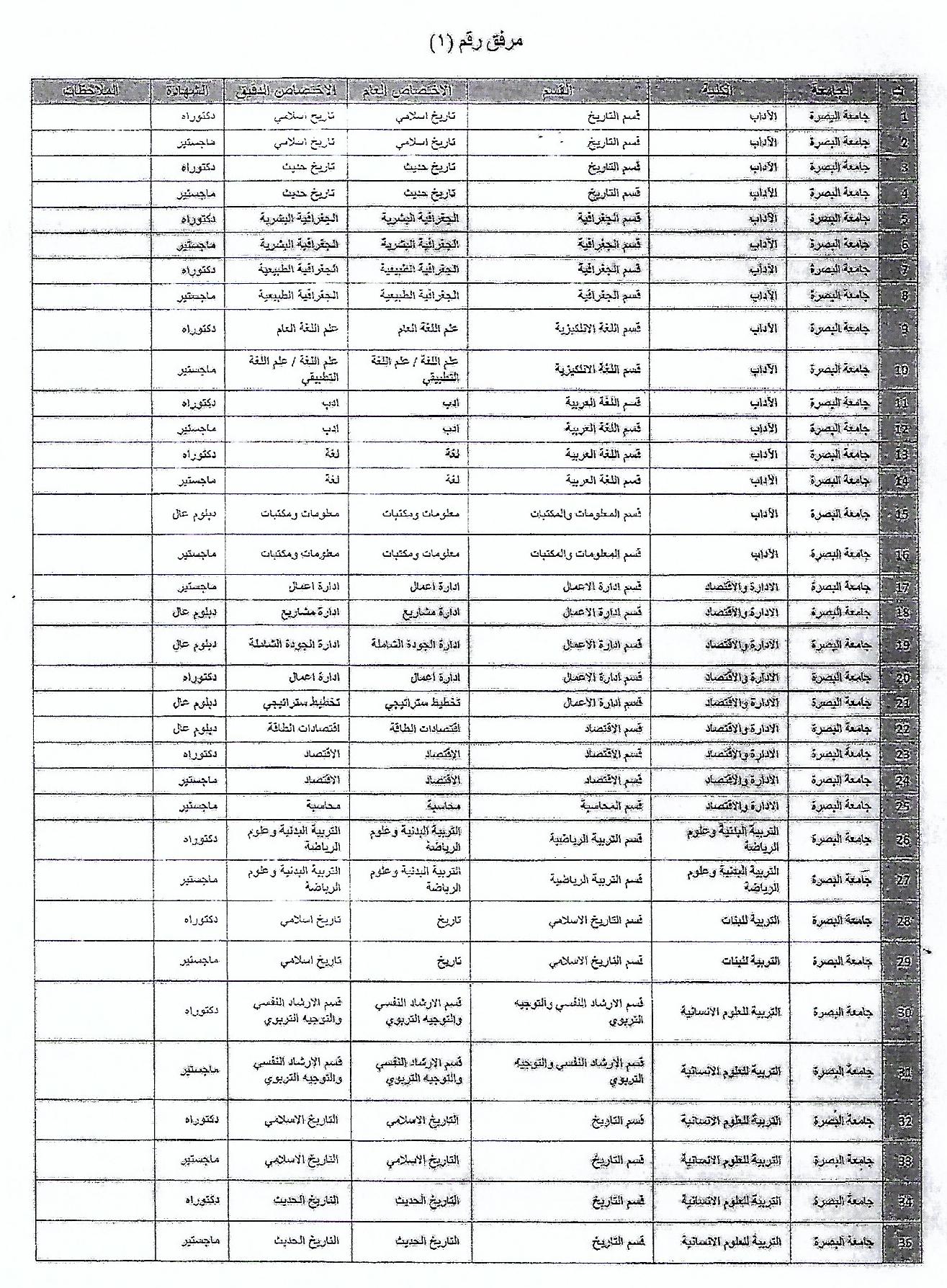 الامر الجامعي للدراسات المستمرة والمستحدثة للعام 2020 115060003