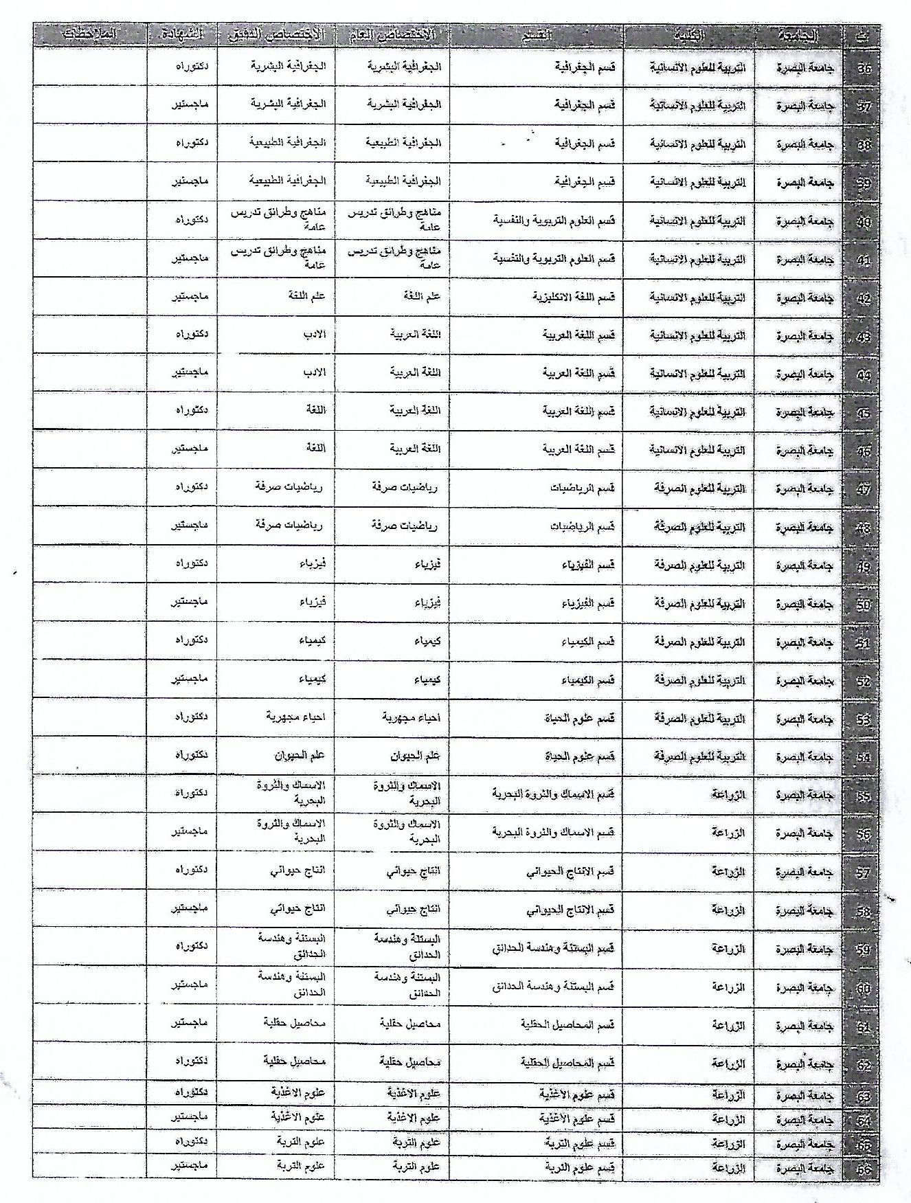 الامر الجامعي للدراسات المستمرة والمستحدثة للعام 2020 115060004