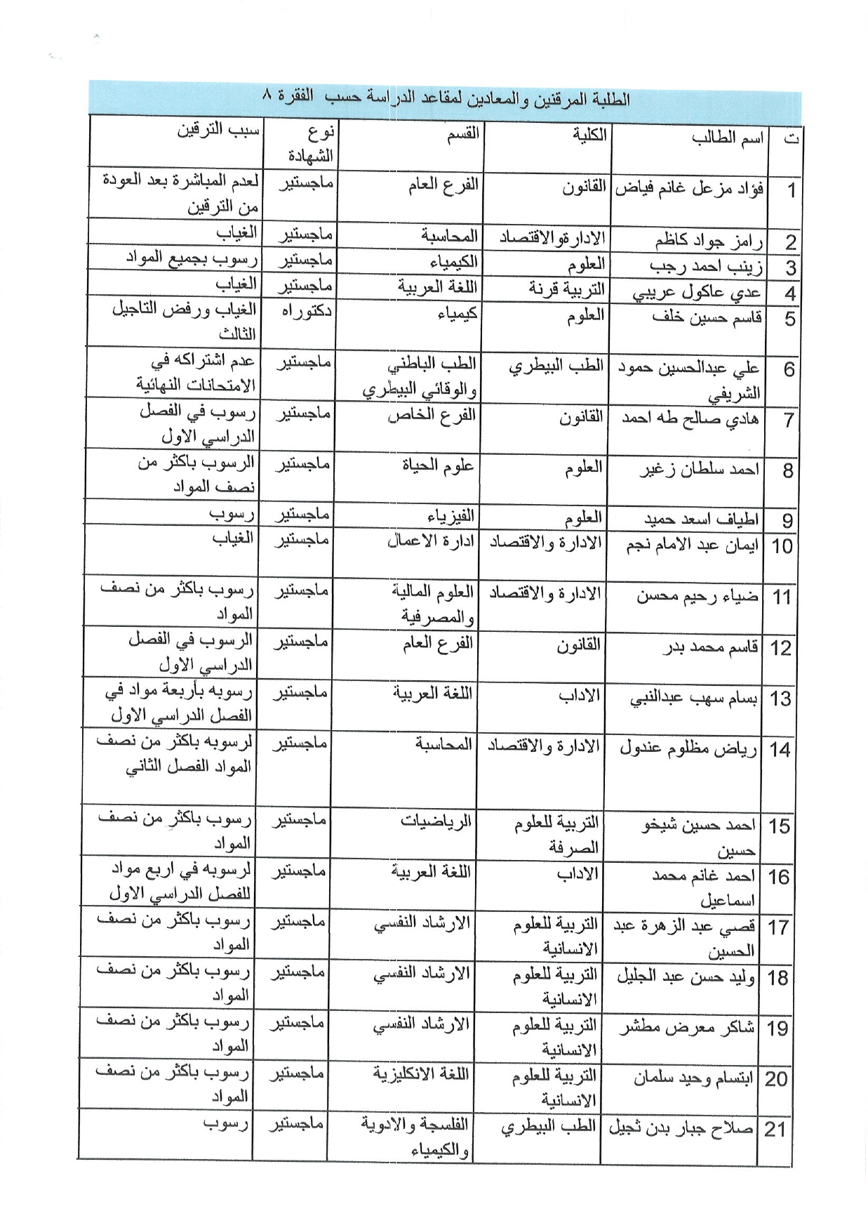 اوامر ترقين 16046 2
