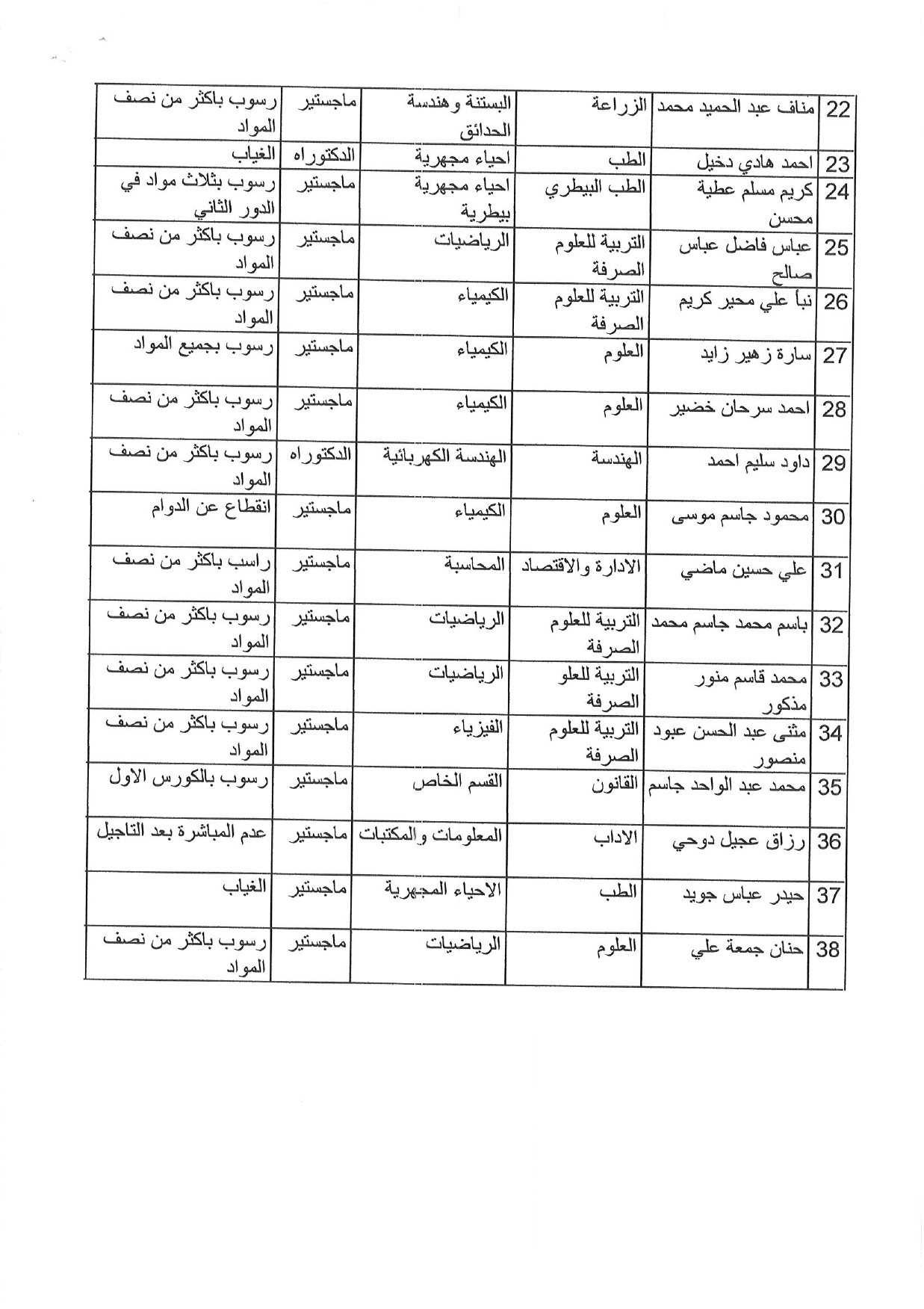 اوامر ترقين 16046 3